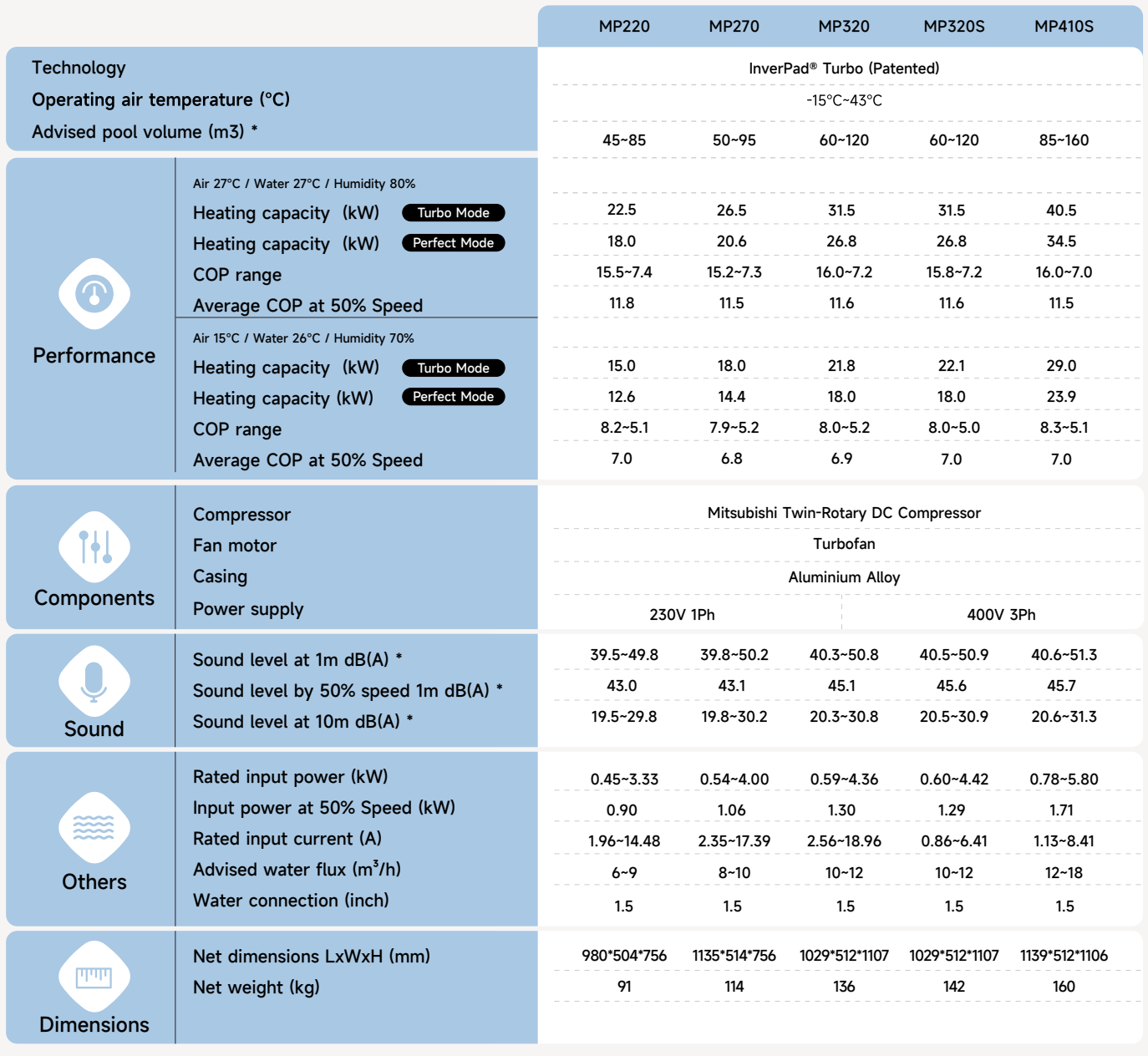Aquark Mr Perfect Heat Pump 1 Phase 27kW